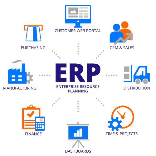 Web ERP Solutions